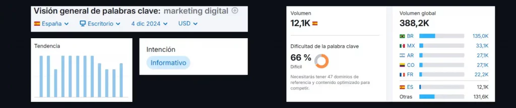 Analisis de palabras claves