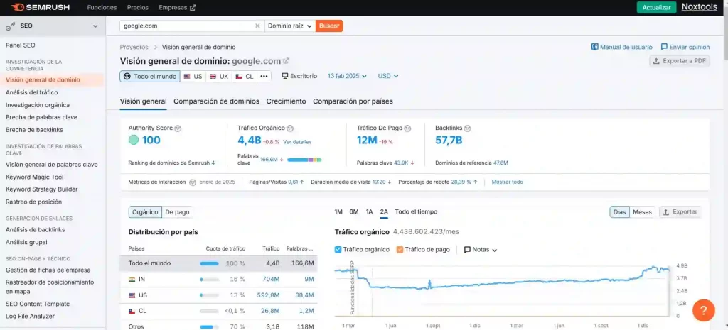 SEMrush