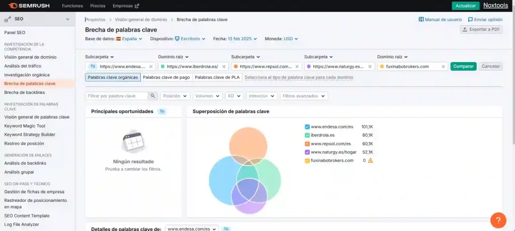 SEMrush
