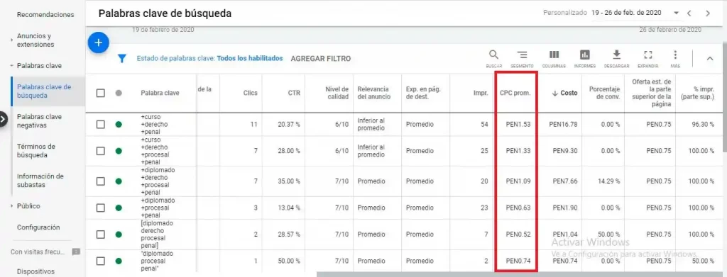 cpc promedio