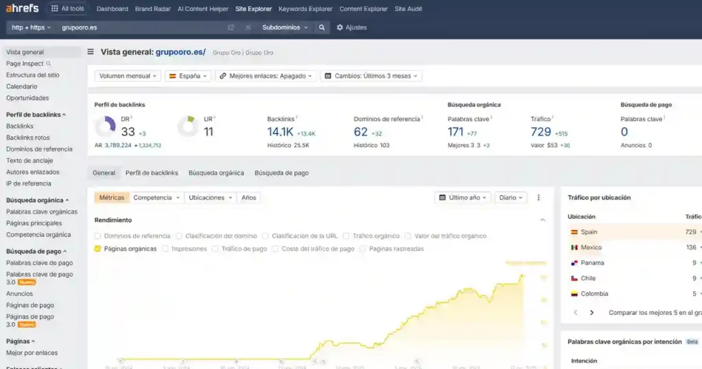 Ahrefs