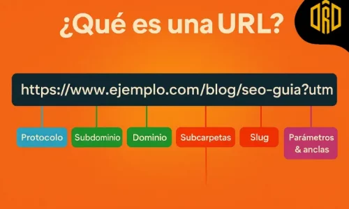 Qué es una URL